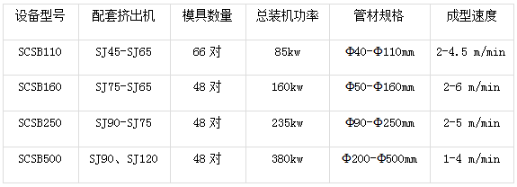 雙壁波紋管生產(chǎn)線.png